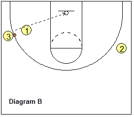 Close-out shooting drill