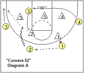 Corners 52 play