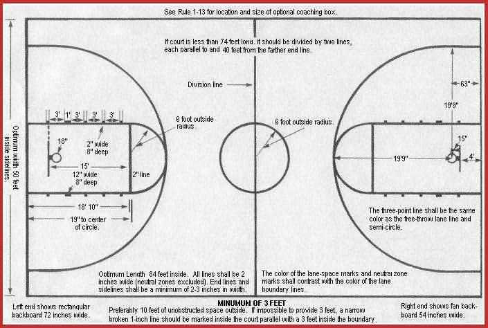 US basketball court dimensions