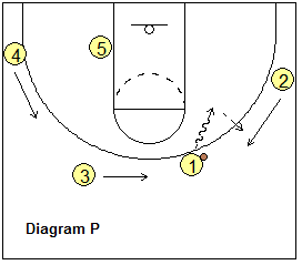 dribble-drive motion offense - Wing Dribble/Weave Entry