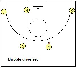 Dribble drive motion offense Basic 4-Out Set