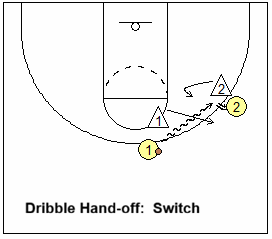 DHO switch