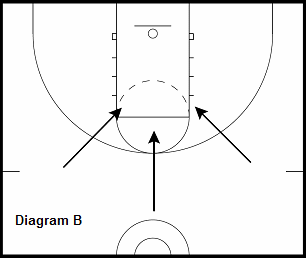basketball guard drill - Isolation - Angles of Attack