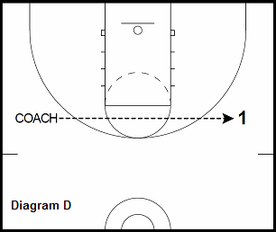 basketball guard drill - Shooting - Skip Pass Shooting