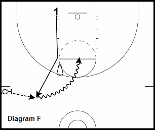 basketball guard drill - Pick and Roll - Sideline Inbound