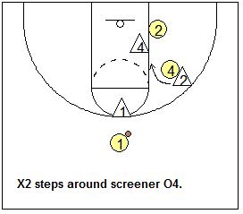 Man-to-man defense drill, defending back-screens