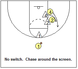 Man-to-man defense drill, defending down-screens