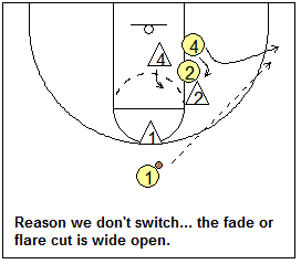 Man-to-man defense drill, defending down-screens