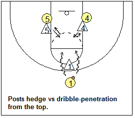 Man-to-man defense drill, defending dribble-penetration from the point