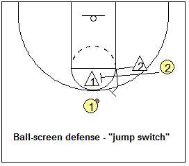 Man-to-man defense drill, pick and roll defense