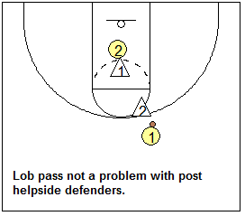 Man-to-man defense drill, pick and roll defense