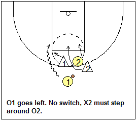 Man-to-man defense drill, pick and roll defense