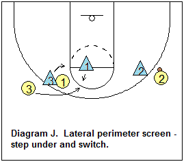 Man-to-man pressure defense - defending perimeter screens
