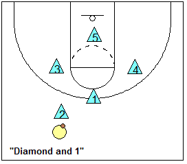 diamond and 1 junk defense