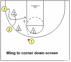 wing to corner down-screen