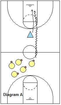 dribble at and run with drill