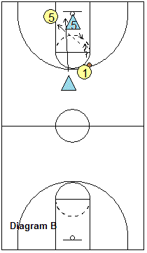 dribble at and run with drill