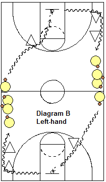 full-court dribbling moves drills -  left hand