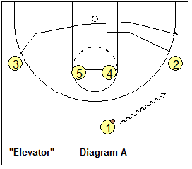basketball play Elevator