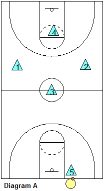 Defense for the end of the game