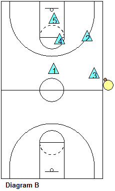Defense for the end of the game