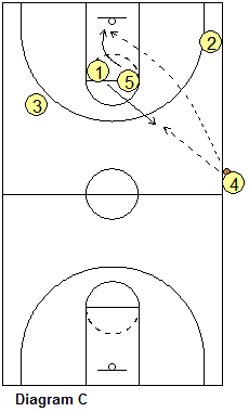 3 Buzzer beaters that don't happen every day - Interbasket