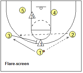 type of screens - flare screen