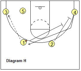 Flex Offense, double-screen and back-screen options
