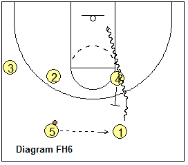 Flex offense, high set