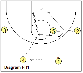 Flex offense, high set