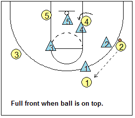 Man-to-man pressure defense - defending the low post