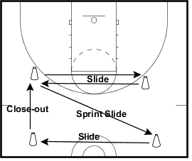 Basketball Drill - Stance N Step - 4 Cone Drill