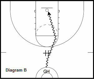 basketball guard drill - Flat Screen Scoring