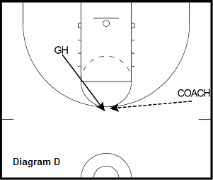 basketball guard drill - Down Screen to Jump Shot