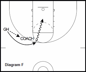 basketball guard drill - Pick and Pop to Hand Off