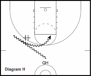 basketball guard drill - Transition Pick and Roll