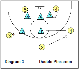 Gap Zone Play - double pinscreen