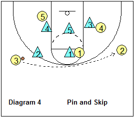 Gap Zone Play - skip-pass