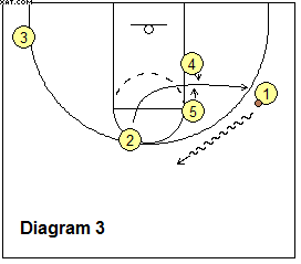 basketball play Gate-3