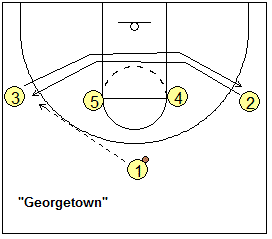 basketball play 1-4 set - Georgetown