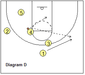 basketball play 1-4 set - Georgetown, back option