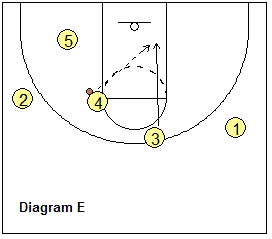 basketball play 1-4 set - Georgetown, back option