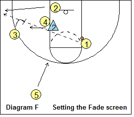 Grinnell Offense - Option 2 - Fade-Curl Options
