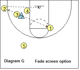Grinnell Offense - Option 2 - Fade-Screen