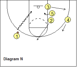 Grinnell Offense - Option 5 - Swing-Swing option