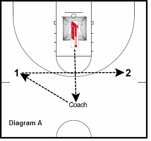 basketball gun shooting drill - Skip Pass 3's