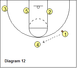 Hawk Offense - 1-4 Set Entry, continuity