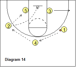 Hawk Offense - Stagger-2 Play