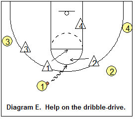 Man-to-man defense, help and recover
