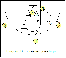 3-2 motion offense hi-lo play